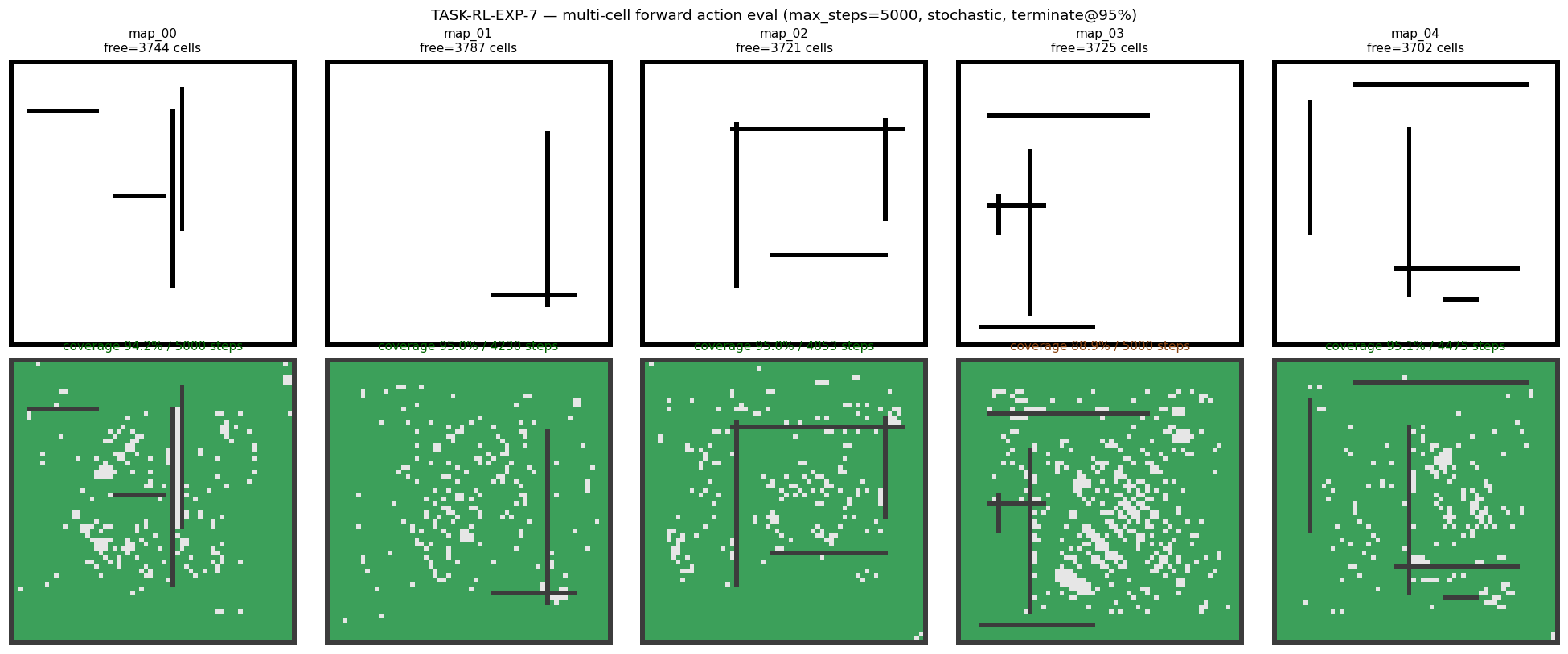 eval maps grid