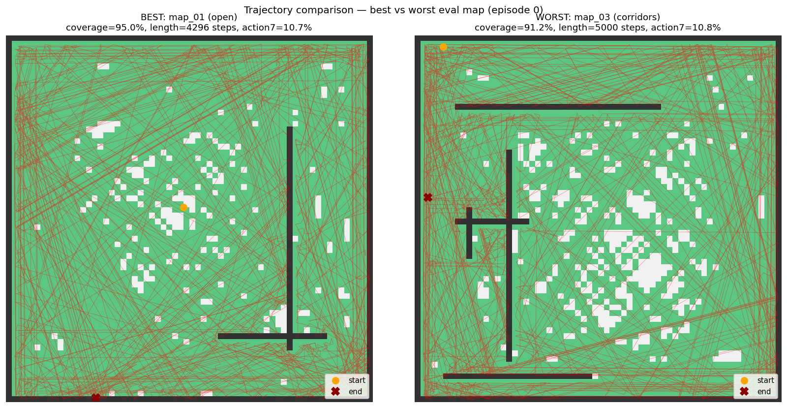 map03 vs map01 trajectory