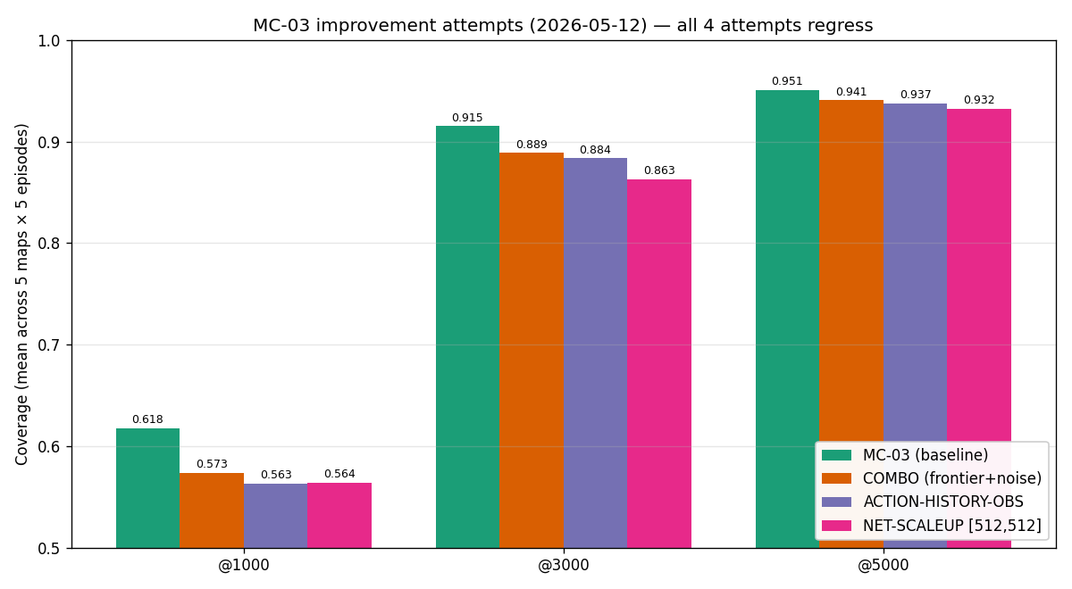 session 2026 05 12 aggregate
