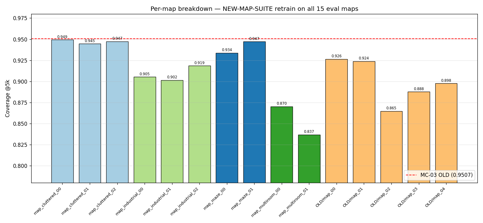 per map breakdown