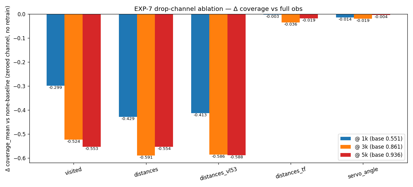 drop channel delta coverage