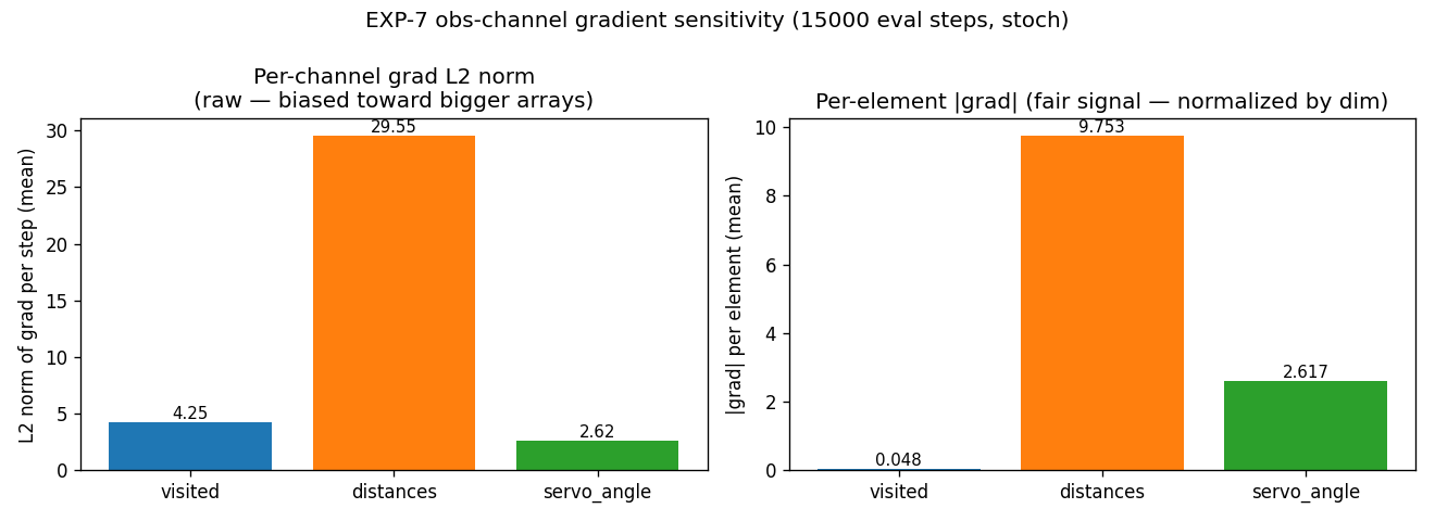 per channel gradient